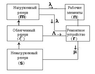 Решение задачи - student2.ru