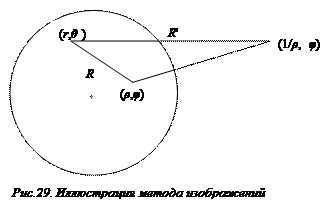 Решение задачи Дирихле в круге для уравнения Пуассона. - student2.ru