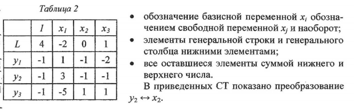 Решение задачи линейного программирования симплекс-методом - student2.ru