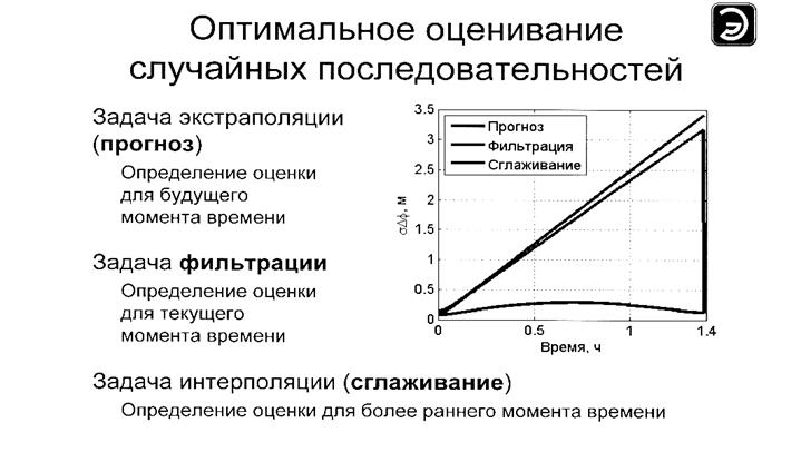 Решение задачи сглаживания на закрепленном интервале с использованием комплексирования оценок, полученных в прямом и обратном времени; - student2.ru