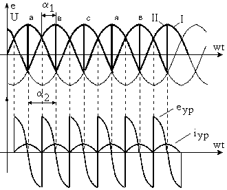 Реверсивные тиристорные преобразователи с совместным управлением - student2.ru