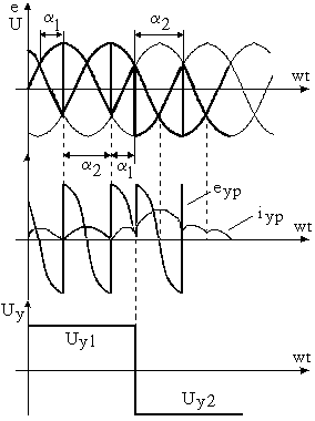 Реверсивные тиристорные преобразователи с совместным управлением - student2.ru