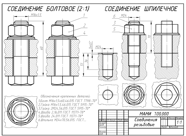 Резьбы и резьбовые соединения - student2.ru