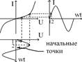 Режим бегущих волн в линии без потерь - student2.ru