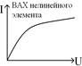 Режим бегущих волн в линии без потерь - student2.ru