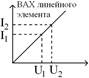 Режим бегущих волн в линии без потерь - student2.ru