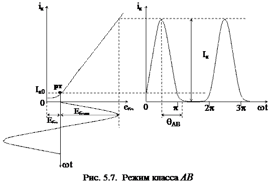 Режимы работы транзисторов в оконечных каскадах - student2.ru