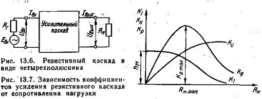 Резистивный каскад на биполярном транзисторе. - student2.ru