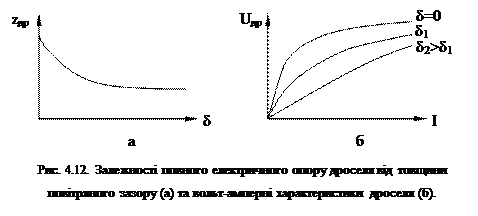 Резонансні явища в магнітних колах - student2.ru