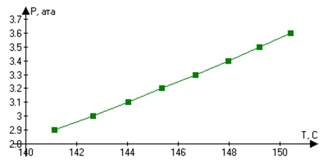 Результаты расчета по методу половинного деления - student2.ru