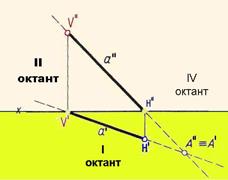 РГЗ-1 (1 часть). Определить расстояние от точки до плоскости. - student2.ru