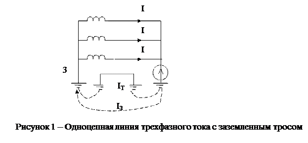 рименимость метода симметричных составляющих к исследованию переходных процессов - student2.ru