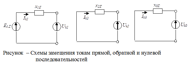 рименимость метода симметричных составляющих к исследованию переходных процессов - student2.ru