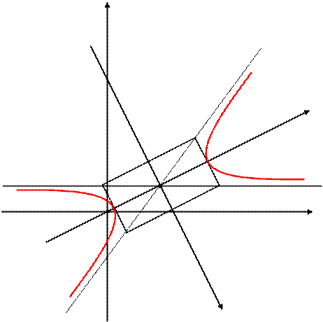 риведение уравнений кривой и поверхности второго порядка к каноническому виду. - student2.ru
