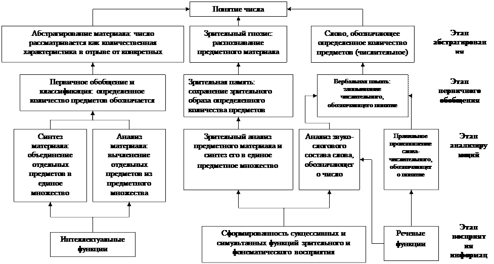 Роль речи в усвоении математического материала - student2.ru