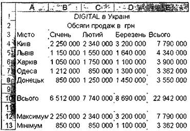 Розгляньте панель форматування - student2.ru