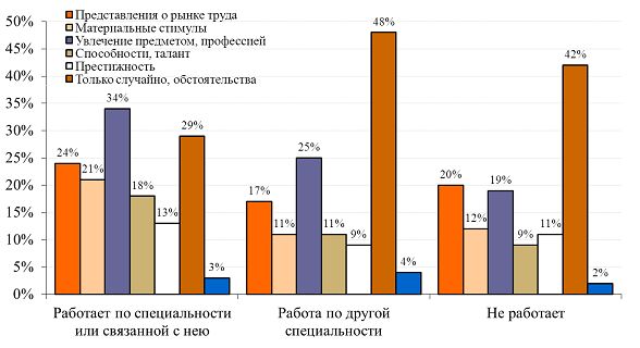 рождаемость и выпуск школ рф - student2.ru