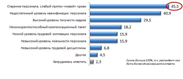 рождаемость и выпуск школ рф - student2.ru