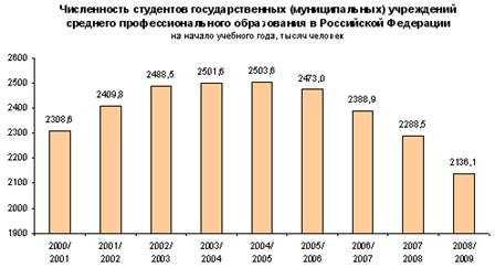 рождаемость и выпуск школ рф - student2.ru