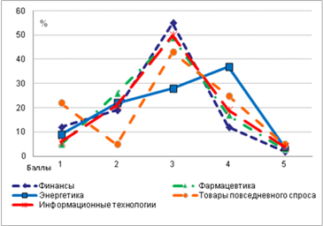 рождаемость и выпуск школ рф - student2.ru