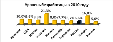 рождаемость и выпуск школ рф - student2.ru