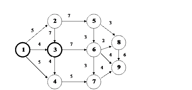 Розрахунок найкоротшого шляху графу за алгоритмом Дейкстри - student2.ru