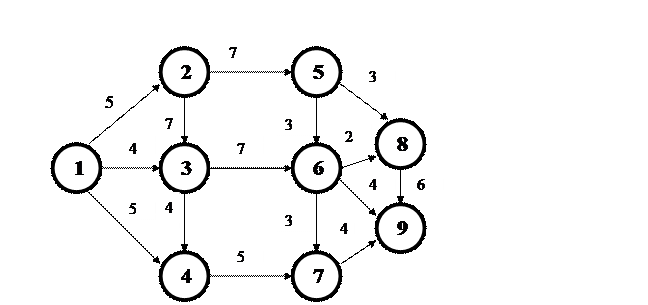 Розрахунок найкоротшого шляху графу за алгоритмом Дейкстри - student2.ru
