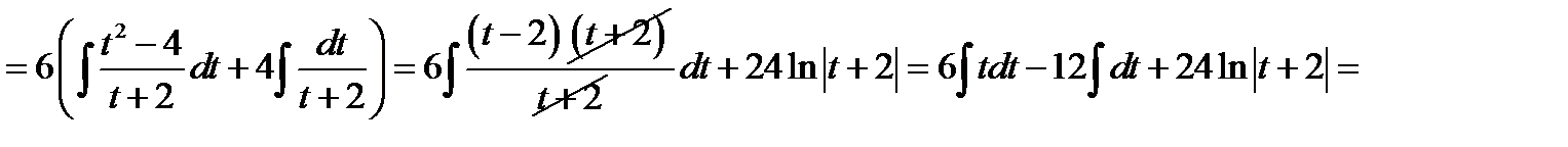 Розв’язання завдань з теми «Невизначений та визначений інтеграли». - student2.ru