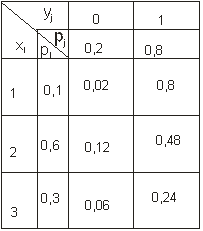 Ряд, многоугольник и функция распределения дискретной случайной величины. - student2.ru