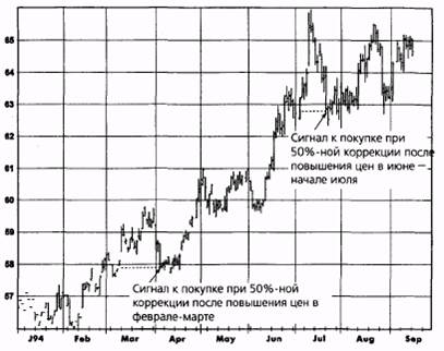 рынок в торговом диапазоне: евродоллар, сентябрь 1992 - student2.ru