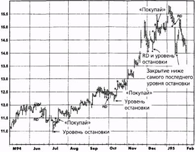 рынок в торговом диапазоне: евродоллар, сентябрь 1992 - student2.ru