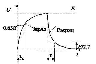 с конденсатором - student2.ru