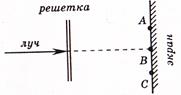 S: Определить угловую дисперсию дифракционной решетки для угла дифракции 30° и длины волны 600 нм. - student2.ru