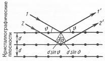 S: Определить угловую дисперсию дифракционной решетки для угла дифракции 30° и длины волны 600 нм. - student2.ru