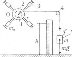с помощью маятника Обербека - student2.ru
