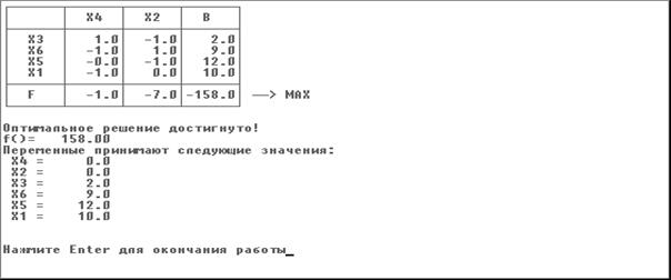 с помощью программы simplex1 - student2.ru