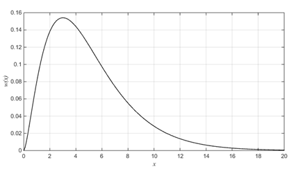 С равномерным распределением на интервале (0., 1.) - student2.ru