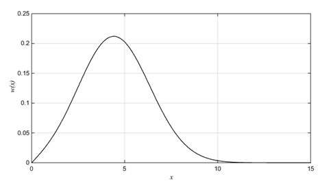 С равномерным распределением на интервале (0., 1.) - student2.ru