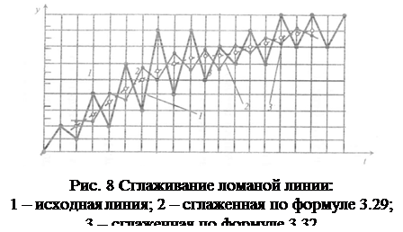 Методы обработки результатов измерений. - student2.ru