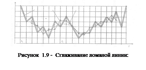 Методы обработки результатов измерений. - student2.ru