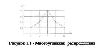 с.в. лапшина, к. ю. романова - student2.ru