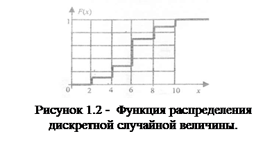 с.в. лапшина, к. ю. романова - student2.ru