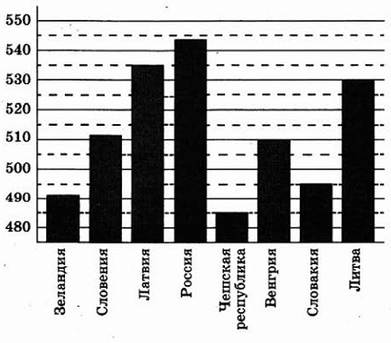 С3. Решите систему неравенств - student2.ru