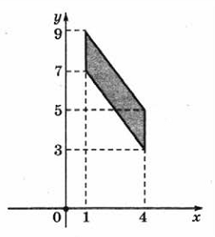 С3. Решите систему неравенств - student2.ru