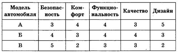 С3. Решите систему неравенств - student2.ru