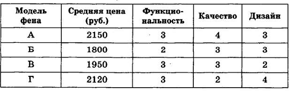 С5. Найдите все значенияа, при каждом из которых уравнение - student2.ru