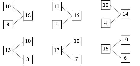 Сценка «Живые цифры и число 10» - student2.ru