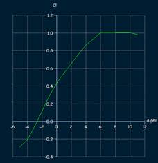 Считывание графиков в Excel - student2.ru