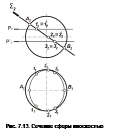 Сечение поверхностей плоскостями - student2.ru