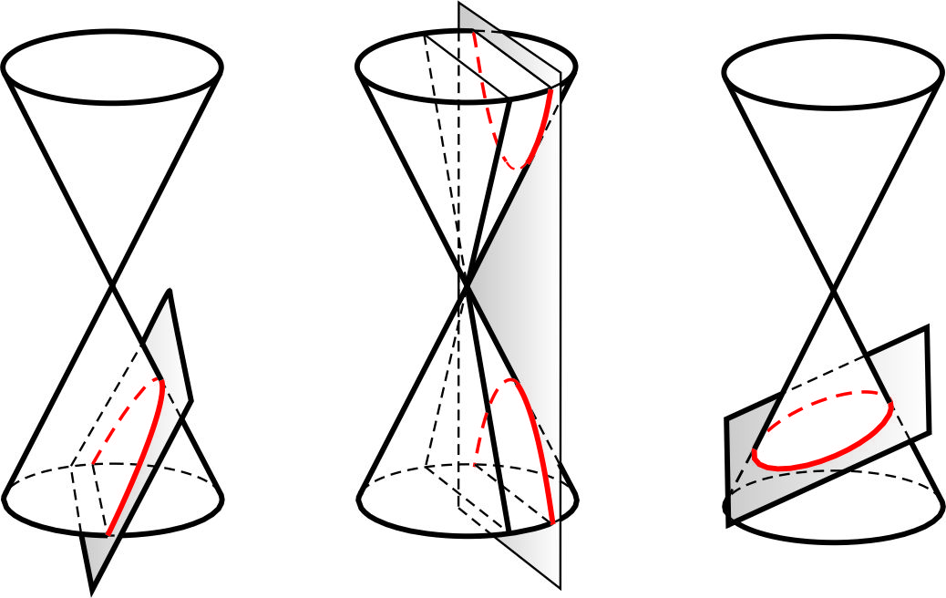 Сечения конуса плоскостью - student2.ru